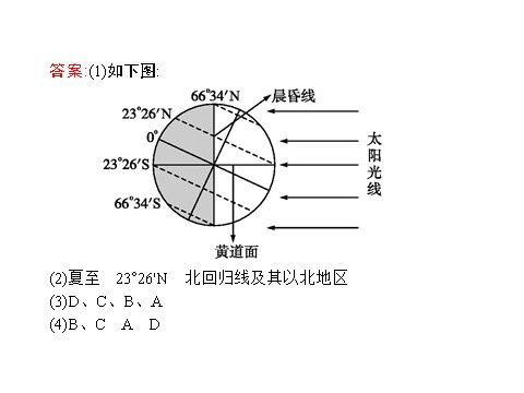 高中地理必修一章末整合提升1第9页