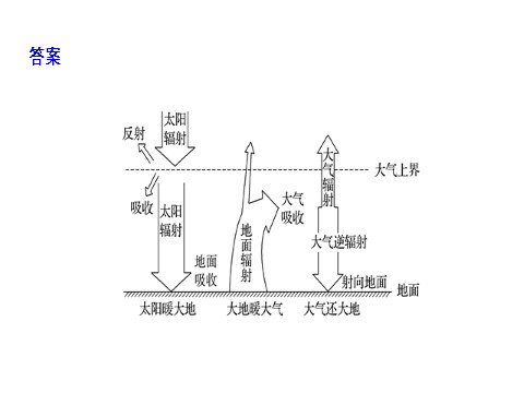 高中地理必修一第二章  第一节  课时1第8页