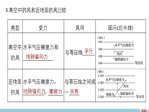 高中地理必修一第二章  第一节  课时2第6页