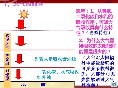 高中地理必修一地理：2.1《冷热不均引起大气运动》课件（新人教版必修1）第3页