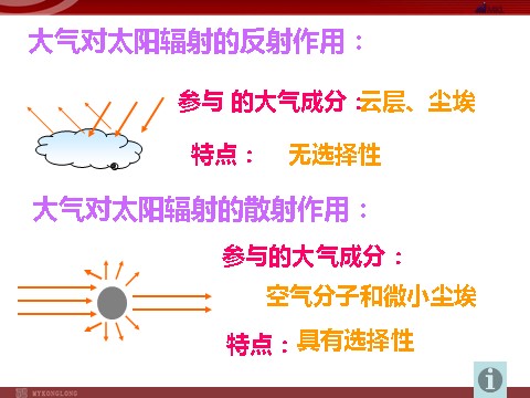 高中地理必修一地理：2.1《冷热不均引起大气运动》课件（新人教版必修1）第4页