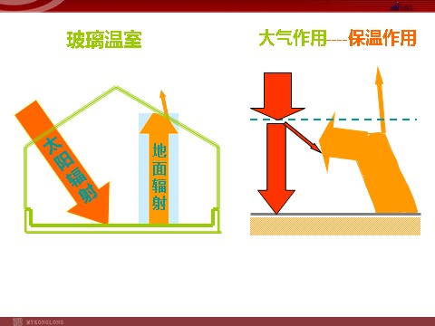 高中地理必修一地理：2.1《冷热不均引起大气运动》课件（新人教版必修1）第8页