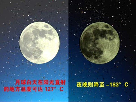 高中地理必修一地理：2.1《冷热不均引起大气运动》课件（新人教版必修1）第9页