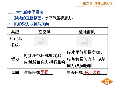 高中地理必修一第二章第5讲第9页