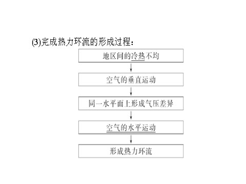 高中地理必修一必修1 第二章 第一讲　冷热不均引起大气运动第7页