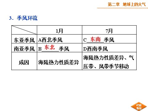 高中地理必修一第二章第6讲第10页