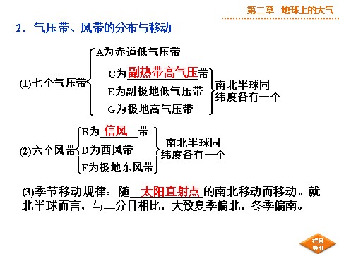 高中地理必修一第二章第6讲第6页