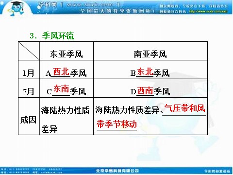 高中地理必修一高考地理人教版一轮复习课件：第二章第二讲 气压带和风带第7页