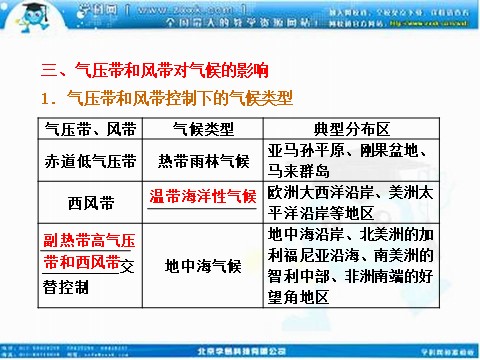 高中地理必修一高考地理人教版一轮复习课件：第二章第二讲 气压带和风带第9页