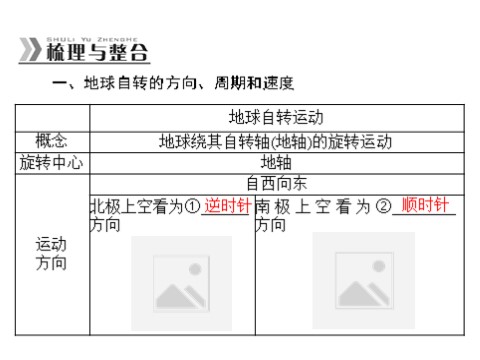 高中地理必修一一轮复习课件：第二章 第二节 地球的自转及其地理意义第3页