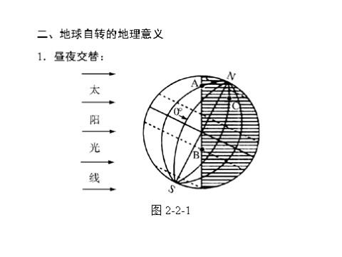 高中地理必修一一轮复习课件：第二章 第二节 地球的自转及其地理意义第5页