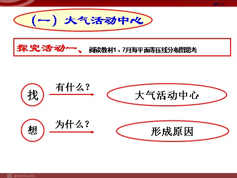 高中地理必修一地理：2.2《气压带和风带》课件（新人教版必修1）第7页