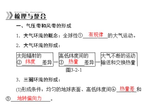 高中地理必修一一轮复习课件：第三章 第二节 气压带和风带第3页