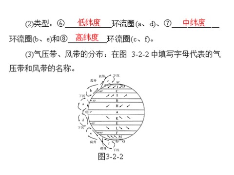 高中地理必修一一轮复习课件：第三章 第二节 气压带和风带第4页