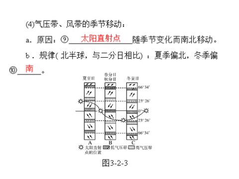 高中地理必修一一轮复习课件：第三章 第二节 气压带和风带第5页