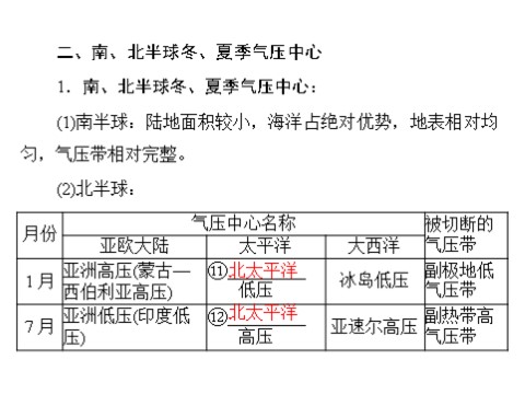 高中地理必修一一轮复习课件：第三章 第二节 气压带和风带第6页