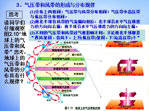 高中地理必修一高中地理 2.2气压带和风带课件 新人教版必修1第8页