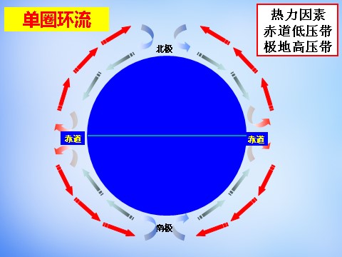 高中地理必修一高中地理 2.2气压带和风带对气候的影响课件 新人教版必修1第3页