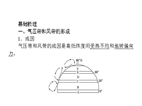 高中地理必修一必修1 第二章 第二讲　气压带和风带第3页