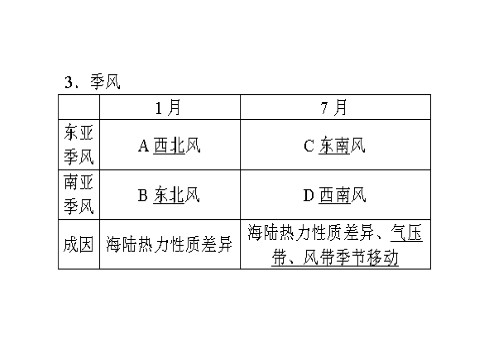 高中地理必修一必修1 第二章 第二讲　气压带和风带第8页