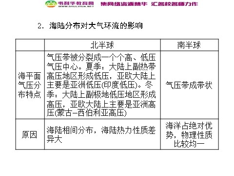 高中地理必修一高中地理 2.2气压带和风带 第2课时同步辅导与检测课件 新人教版必修1第10页