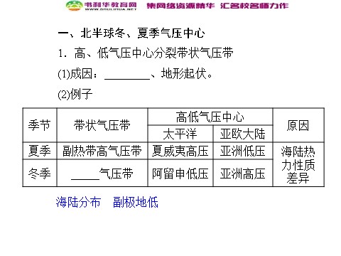 高中地理必修一高中地理 2.2气压带和风带 第2课时同步辅导与检测课件 新人教版必修1第5页