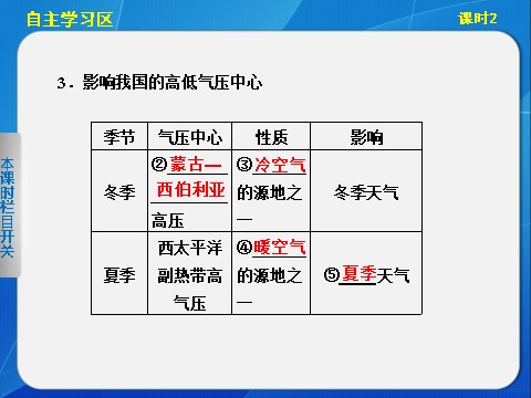 高中地理必修一高中地理（人教版 必修1）第二章 第二节 气压带和风带 课时2第3页