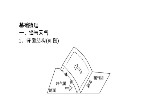 高中地理必修一必修1 第二章 第三讲　常见天气系统第3页