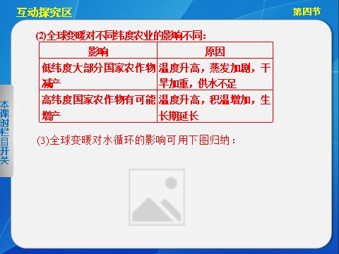 高中地理必修一高中地理（人教版 必修1）第二章 第四节 全球气候变化第9页