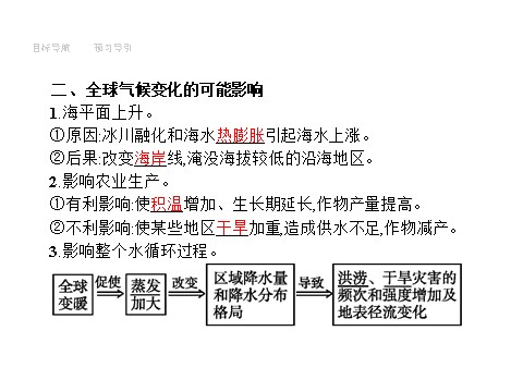 高中地理必修一2.4第6页