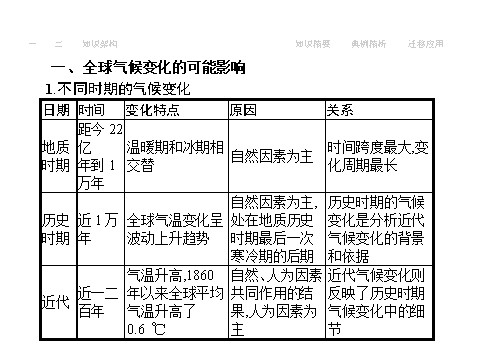 高中地理必修一2.4第9页