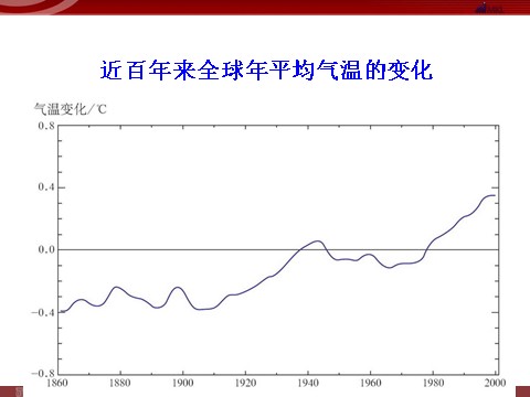 高中地理必修一地理：2.4《. 全球气候变化 》课件（新人教必修1）第8页