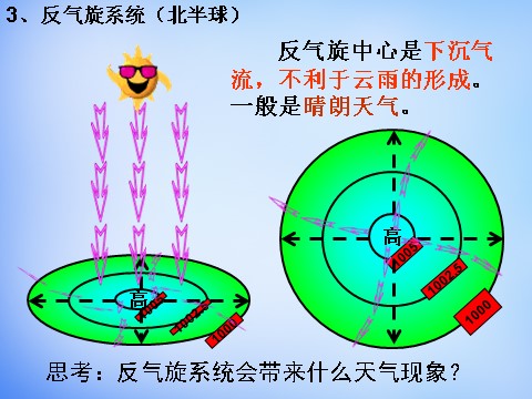 高中地理必修一高中地理 2.3气压天气系统课件 新人教版必修1第7页