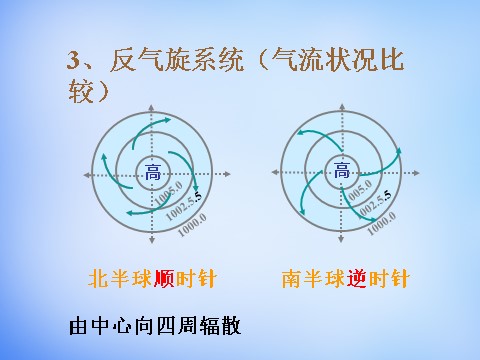 高中地理必修一高中地理 2.3气压天气系统课件 新人教版必修1第8页