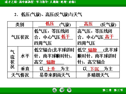 高中地理必修一第2章 第3节第10页