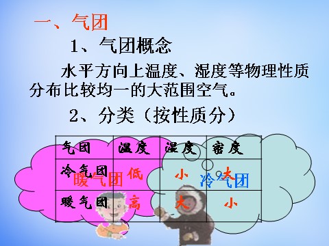 高中地理必修一高中地理 2.3锋面天气系统课件 新人教版必修1第3页