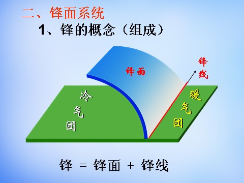 高中地理必修一高中地理 2.3锋面天气系统课件 新人教版必修1第5页