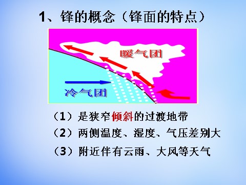 高中地理必修一高中地理 2.3锋面天气系统课件 新人教版必修1第6页