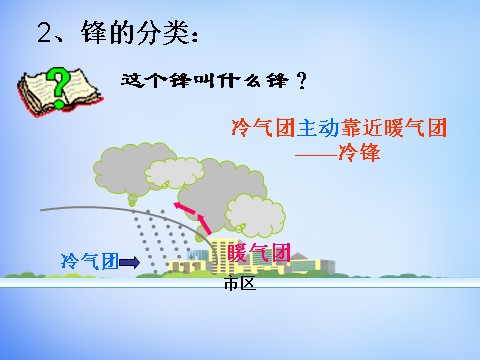 高中地理必修一高中地理 2.3锋面天气系统课件 新人教版必修1第7页