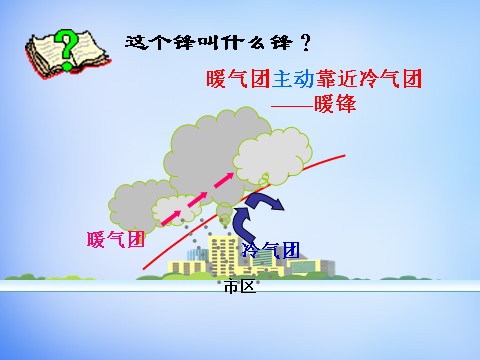 高中地理必修一高中地理 2.3锋面天气系统课件 新人教版必修1第8页