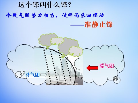 高中地理必修一高中地理 2.3锋面天气系统课件 新人教版必修1第9页