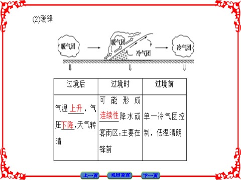 高中地理必修一第2章-第3节第6页