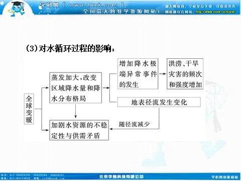 高中地理必修一高考地理人教版一轮复习课件：第二章第四讲 全球气候变化和气候类型的判读第10页