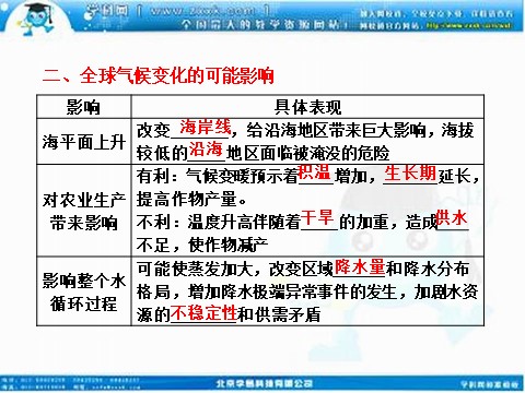 高中地理必修一高考地理人教版一轮复习课件：第二章第四讲 全球气候变化和气候类型的判读第3页