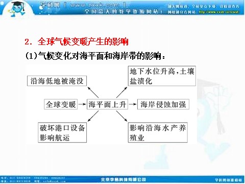 高中地理必修一高考地理人教版一轮复习课件：第二章第四讲 全球气候变化和气候类型的判读第8页