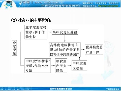 高中地理必修一高考地理人教版一轮复习课件：第二章第四讲 全球气候变化和气候类型的判读第9页