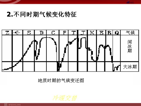 高中地理必修一【地理】人教版必修1 第二章 第四节 全球气候变化（课件）第4页