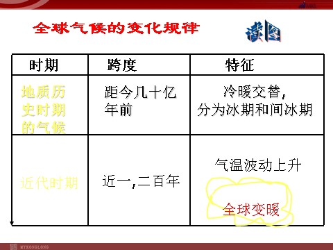 高中地理必修一【地理】人教版必修1 第二章 第四节 全球气候变化（课件）第6页