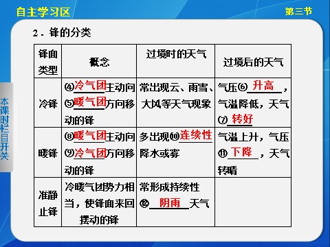 高中地理必修一高中地理（人教版 必修1）第二章 第三节 常见天气系统第3页