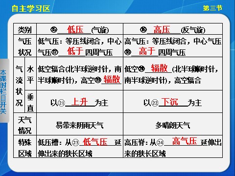 高中地理必修一高中地理（人教版 必修1）第二章 第三节 常见天气系统第6页